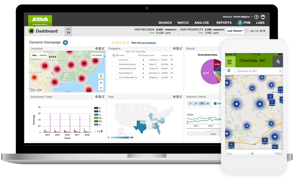 EDA Dashboard - Prospect Mobile