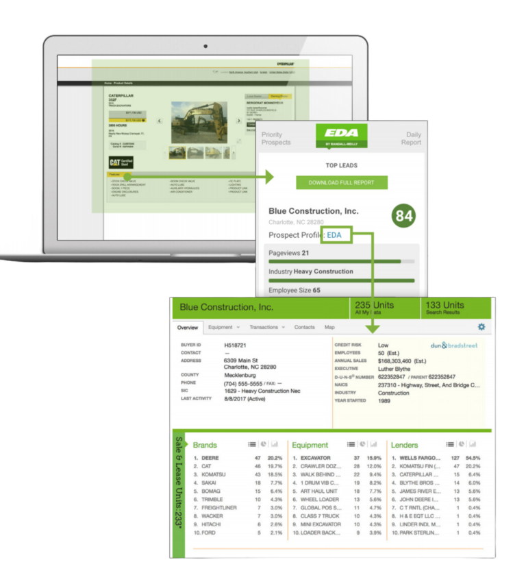 Aftermarket Use Cases EDA Data by Randall Reilly